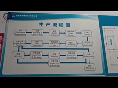 نمای کلی کارخانه